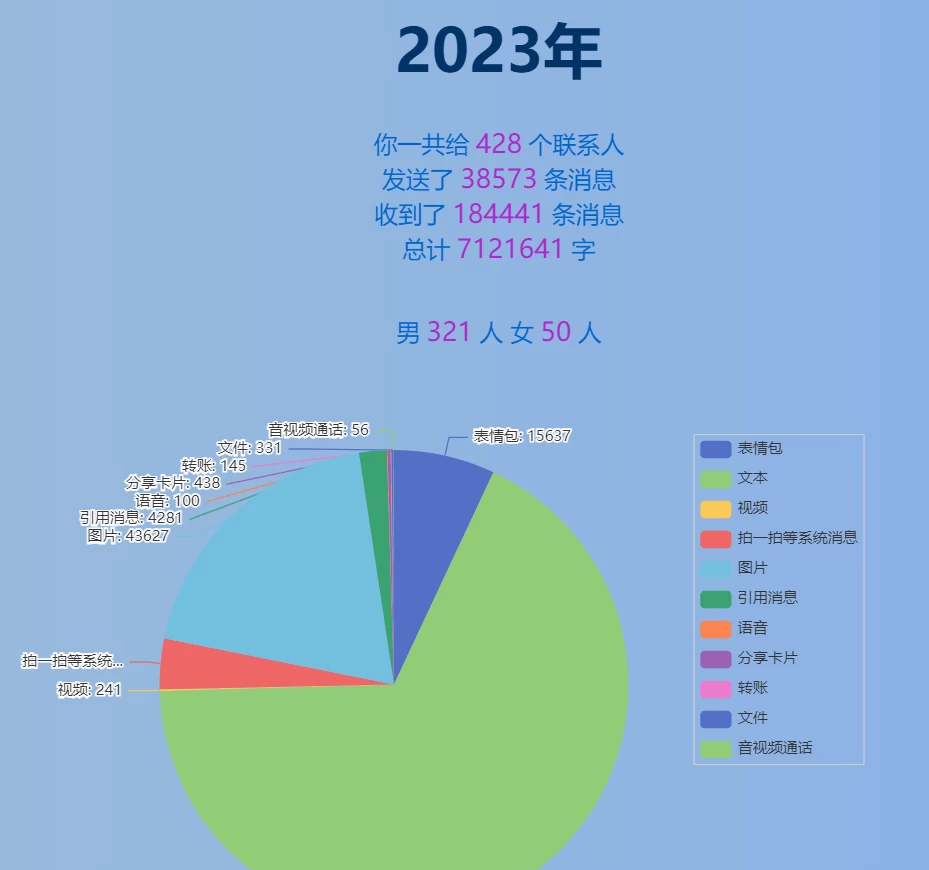 图片[4]-微信聊天记录导出工具，支持生成年度报告，微信数据备份工具，微信数据备份软件，亲测可用-松子软件