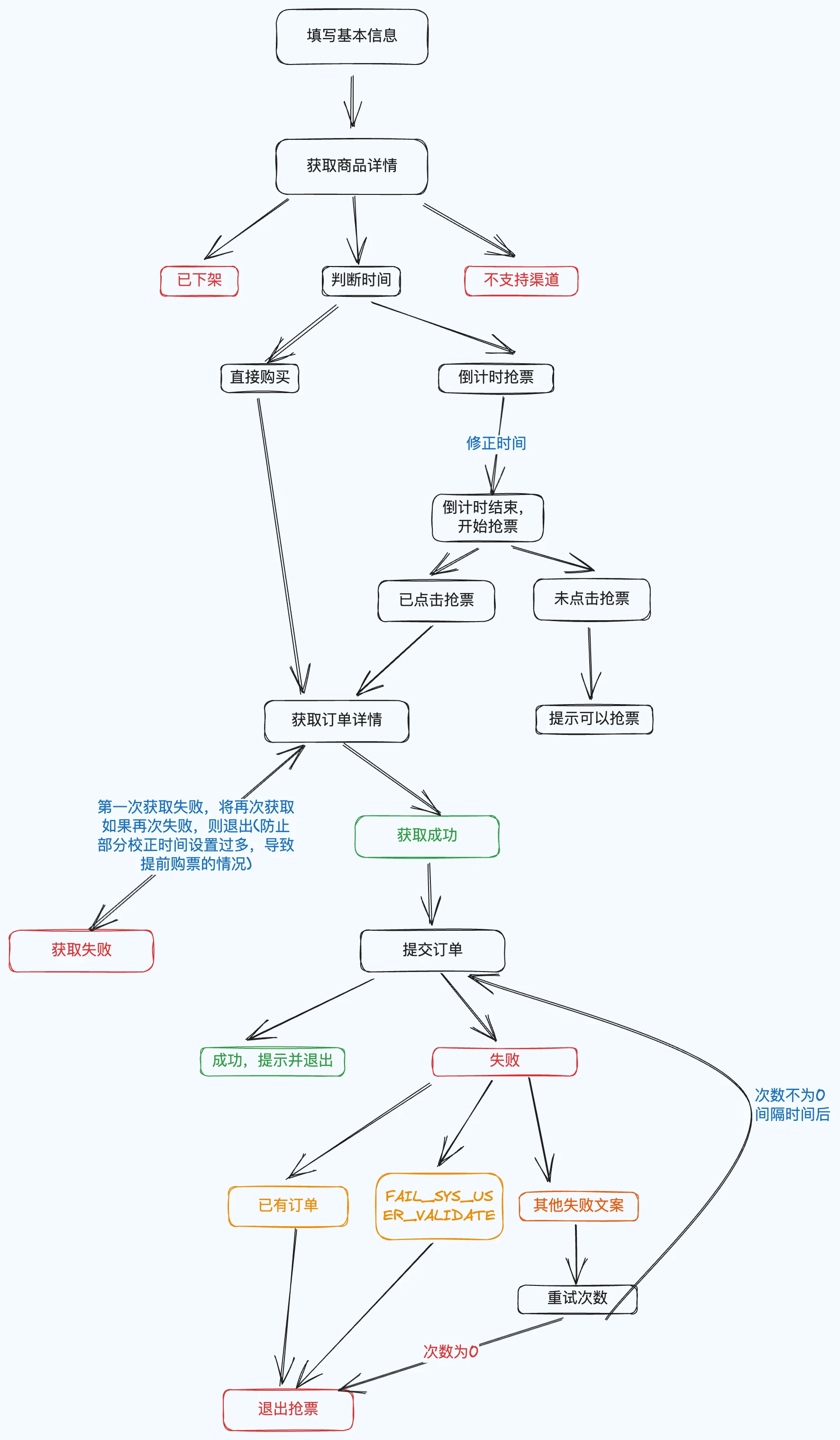 图片[2]-开源项目分享！大麦网演唱会门票抢票软件，支持多平台运行-松子软件